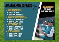 Jaguars apresentam novo ataque na semana 1 da temporada de 2026