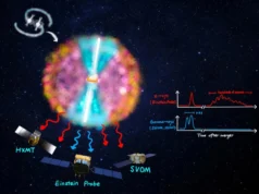 Sonda Einstein revela uma fase oculta de colisões de estrelas de nêutrons