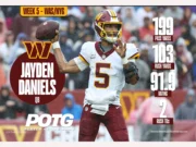 Jogador do jogo Commanders vs. Giants: QB Jayden Daniels