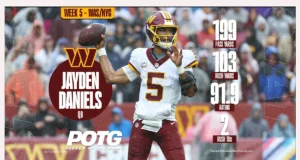 Jogador do jogo Commanders vs. Giants: QB Jayden Daniels