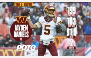 Jogador do jogo Commanders vs. Giants: QB Jayden Daniels