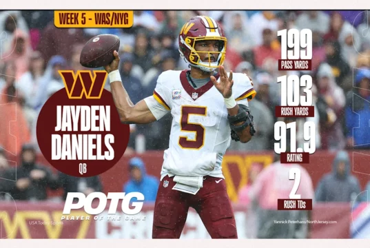 Jogador do jogo Commanders vs. Giants: QB Jayden Daniels